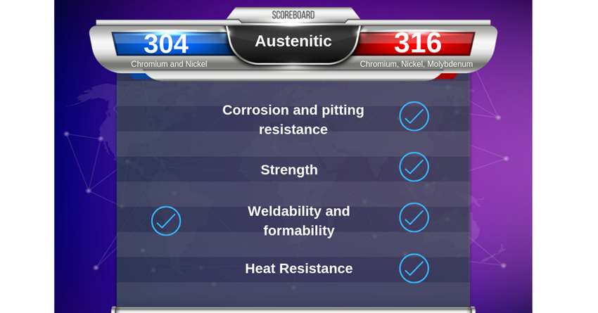 304 vs 316 stainless steel